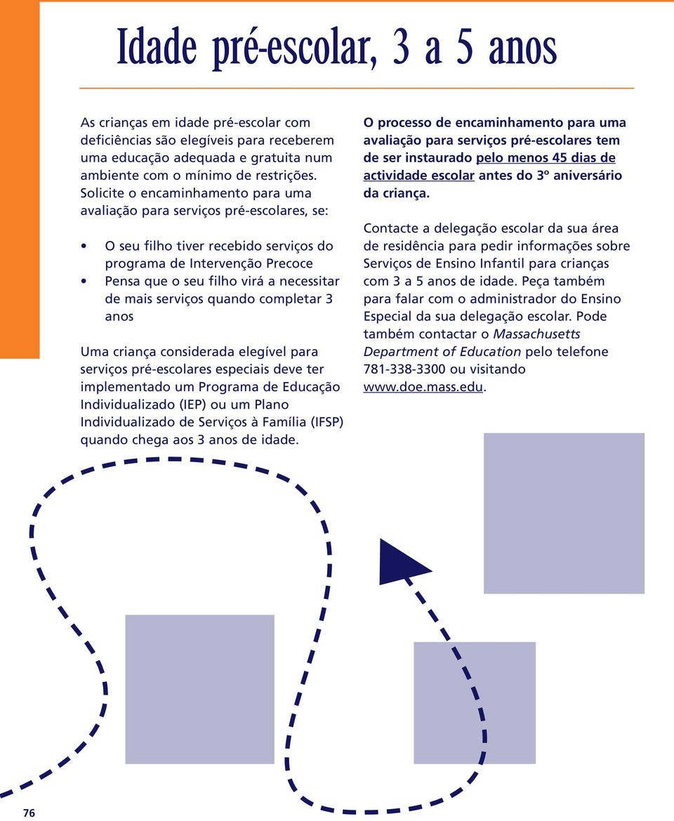 serviços quando completar 3 anos Uma criança considerada elegível para serviços pré-escolares especiais deve ter implementado um Programa de Educação Individualizado (IEP) ou um Plano Individualizado