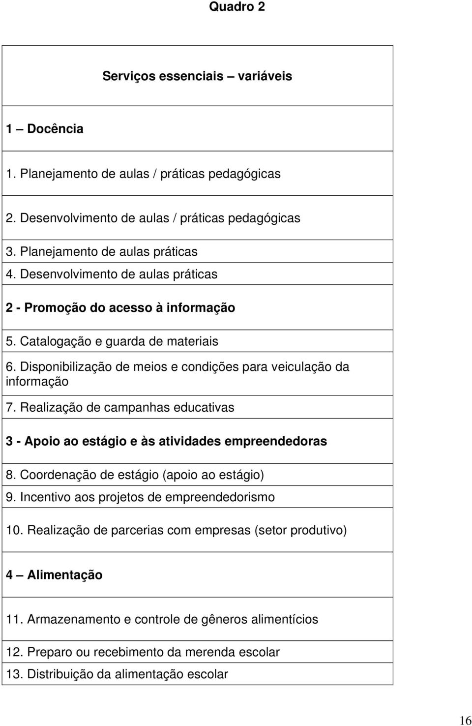 Realização de campaha educativa - Apoio ao etágio e à atividade empreededora 8. Coordeação de etágio (apoio ao etágio) 9. Icetivo ao projeto de empreededorimo 10.