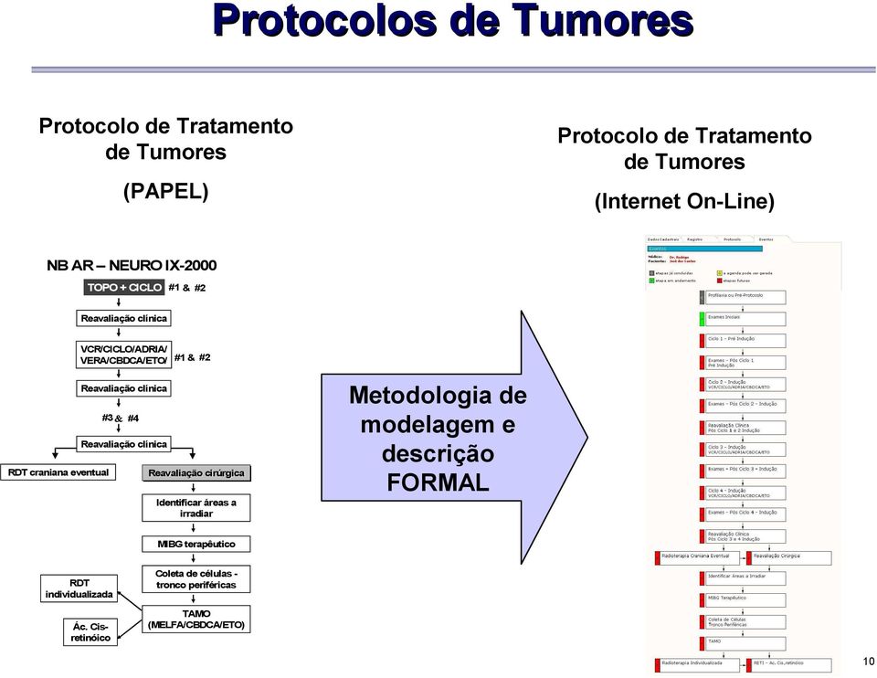 Reavaliação clínica RDT craniana eventual Reavaliação Reavaliação cirúrgica cirúrgica Metodologia de modelagem e descrição FORMAL