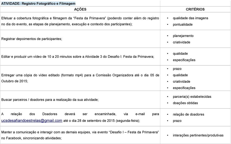 participantes; planejamento Editar e produzir um vídeo de 10 a 20 minutos sobre a Atividade 3 do Desafio I: Festa da Primavera; qualidade