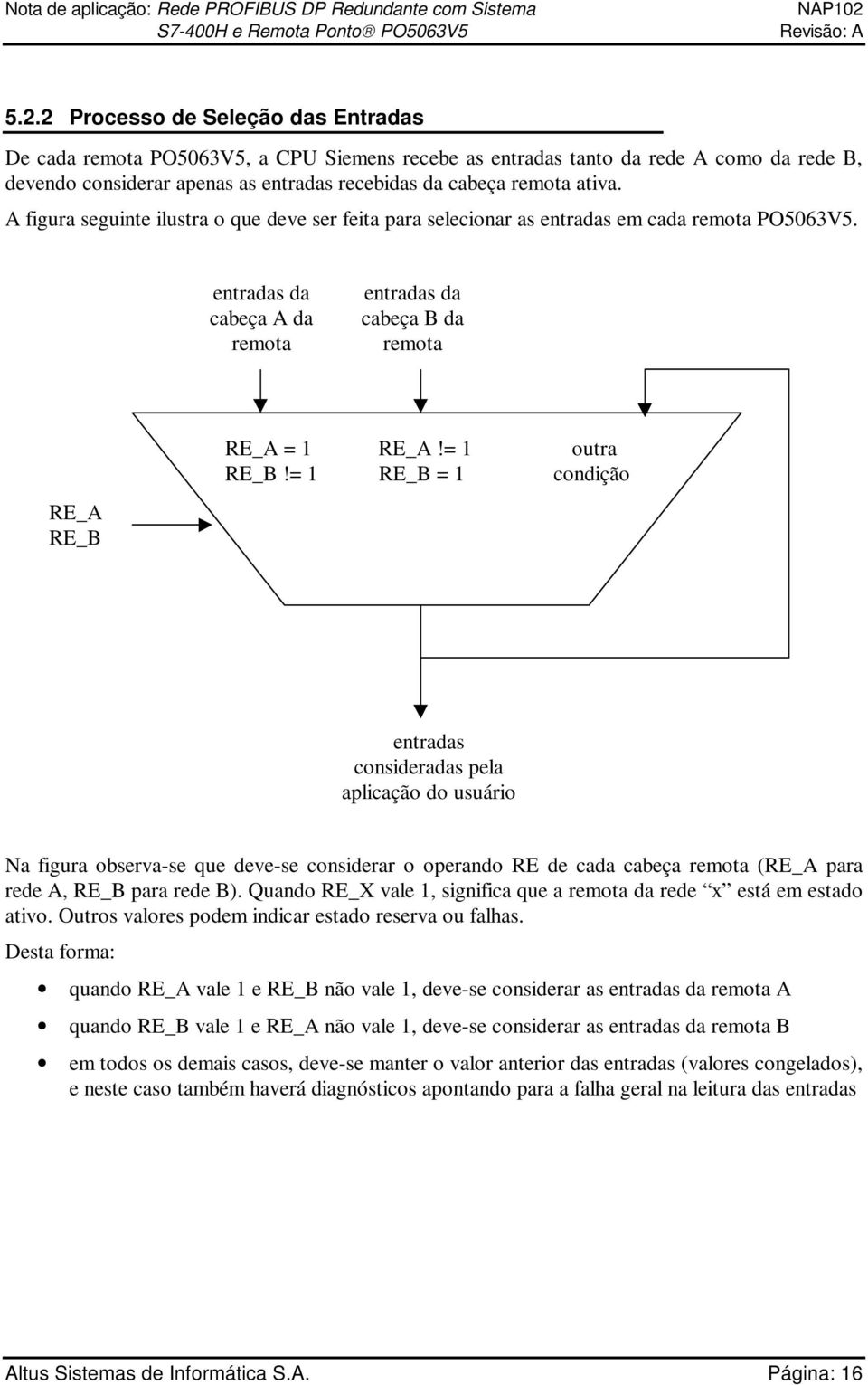 = 1 RE_B = 1 condição RE_A RE_B entradas consideradas pela aplicação do usuário Na figura observa-se que deve-se considerar o operando RE de cada cabeça remota (RE_A para rede A, RE_B para rede B).