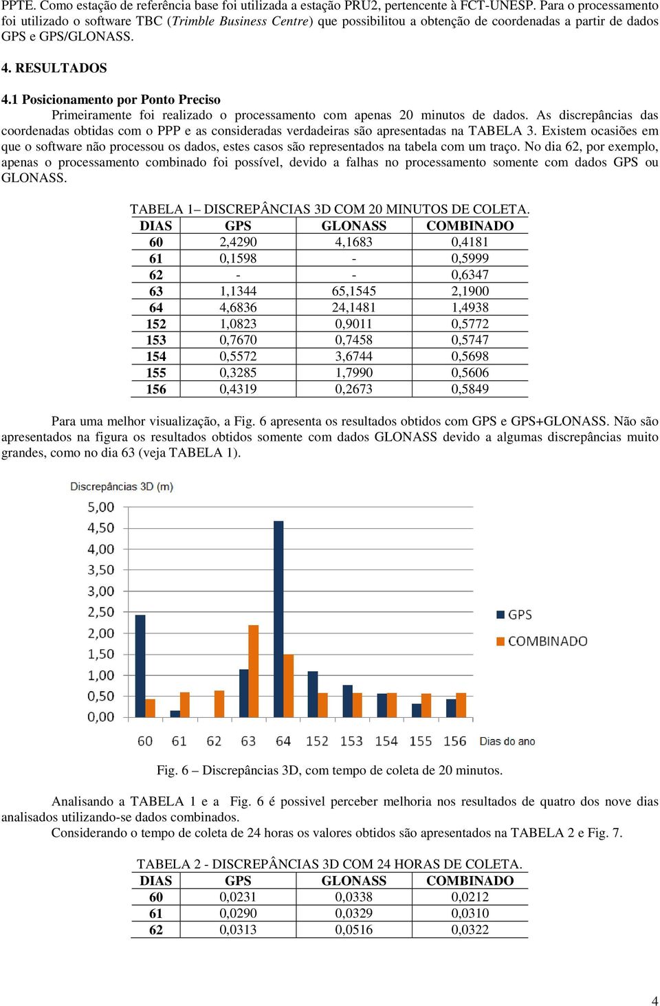 1 Posicionamento por Ponto Preciso Primeiramente foi realizado o processamento com apenas 20 minutos de dados.