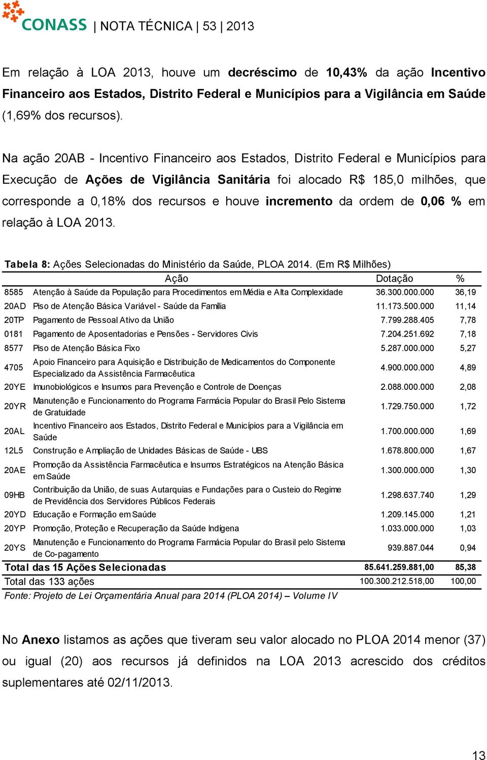 houve incremento da ordem de 0,06 % em relação à LOA 2013. Tabela 8: Ações Selecionadas do Ministério da Saúde, PLOA 2014.