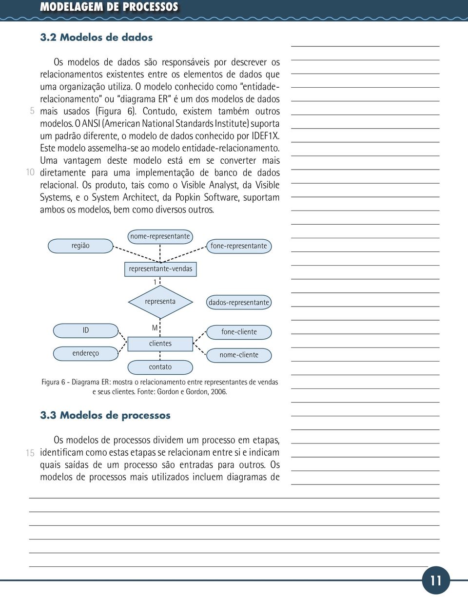 O ANSI (American National Standards Institute) suporta um padrão diferente, o modelo de dados conhecido por IDEF1X. Este modelo assemelha-se ao modelo entidade-relacionamento.