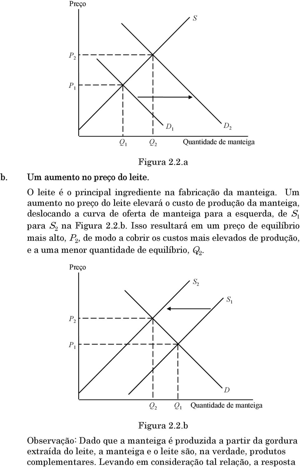 Isso resultará em um preço de equilíbrio mais alto, P 2, de modo a cobrir os custos mais elevados de produção, e a uma menor quantidade de equilíbrio, Q 2.