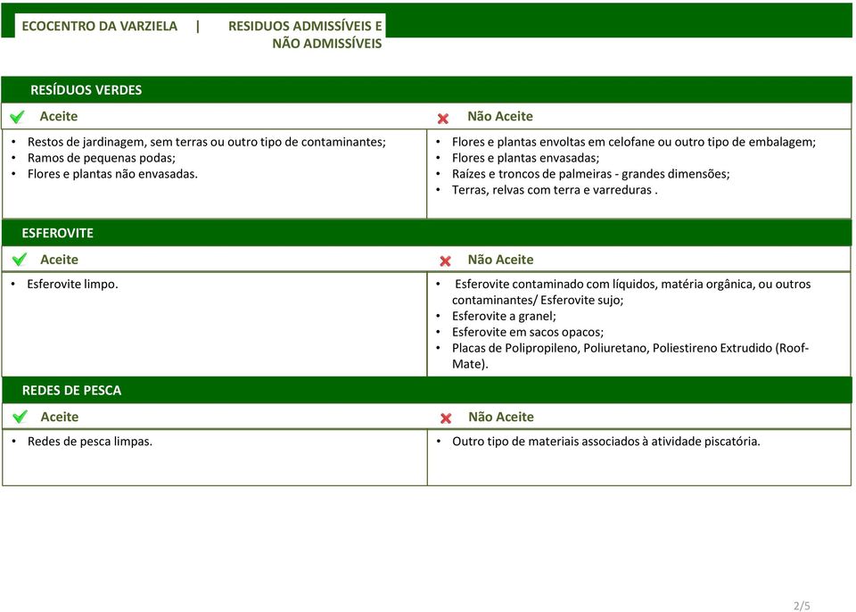 varreduras. ESFEROVITE RESÍDUOS DE EQUIPAMENTOS ELÉTRICOS E ELETRÓNICOS Não Esferovite limpo.