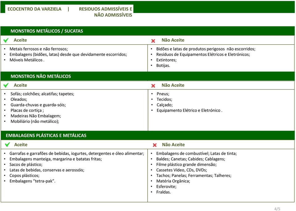 perigosos não escorridos; Resíduos de Equipamentos Elétricos e Eletrónicos; Extintores; Botijas. Não Pneus; Tecidos; Calçado; Equipamento Elétrico e Eletrónico.