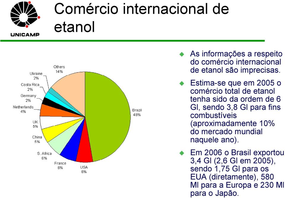 Estima-se que em 2005 o comércio total de etanol tenha sido da ordem de 6 Gl, sendo 3,8 Gl para fins