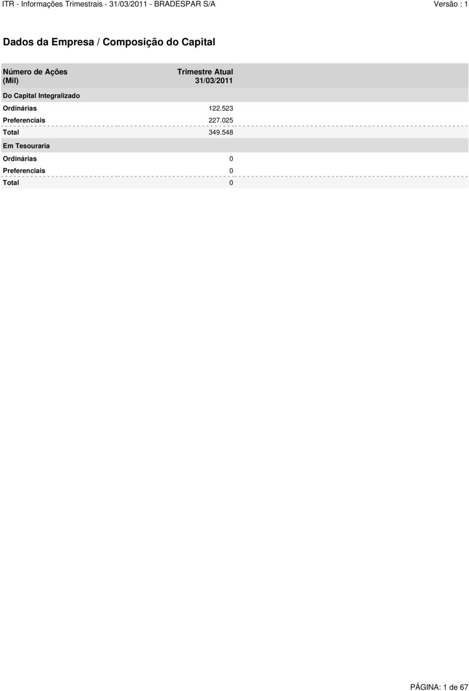 Ordinárias 122.523 Preferenciais 227.025 Total 349.