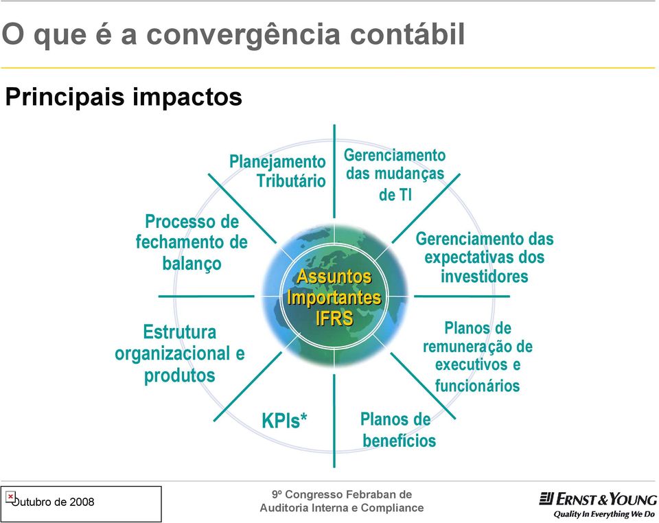 para garantir Assuntos qualidade, transparência Importantes e IFRS comparabilidade aos relatórios financeiros.