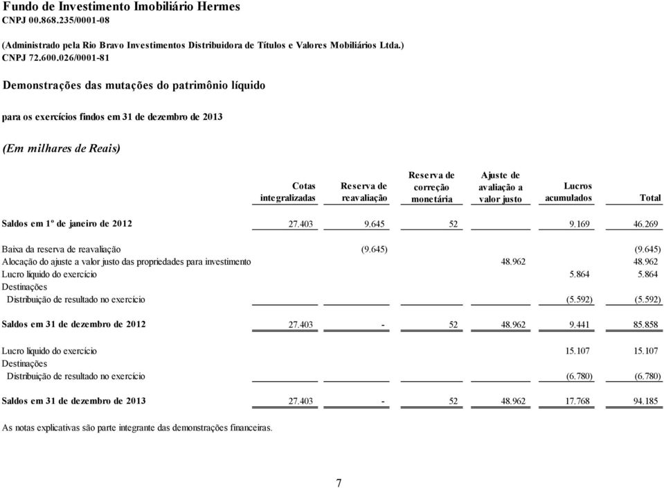 monetária Ajuste de avaliação a valor justo Lucros acumulados Total Saldos em 1º de janeiro de 2012 27.403 9.645 52 9.169 46.269 Baixa da reserva de reavaliação (9.645) (9.