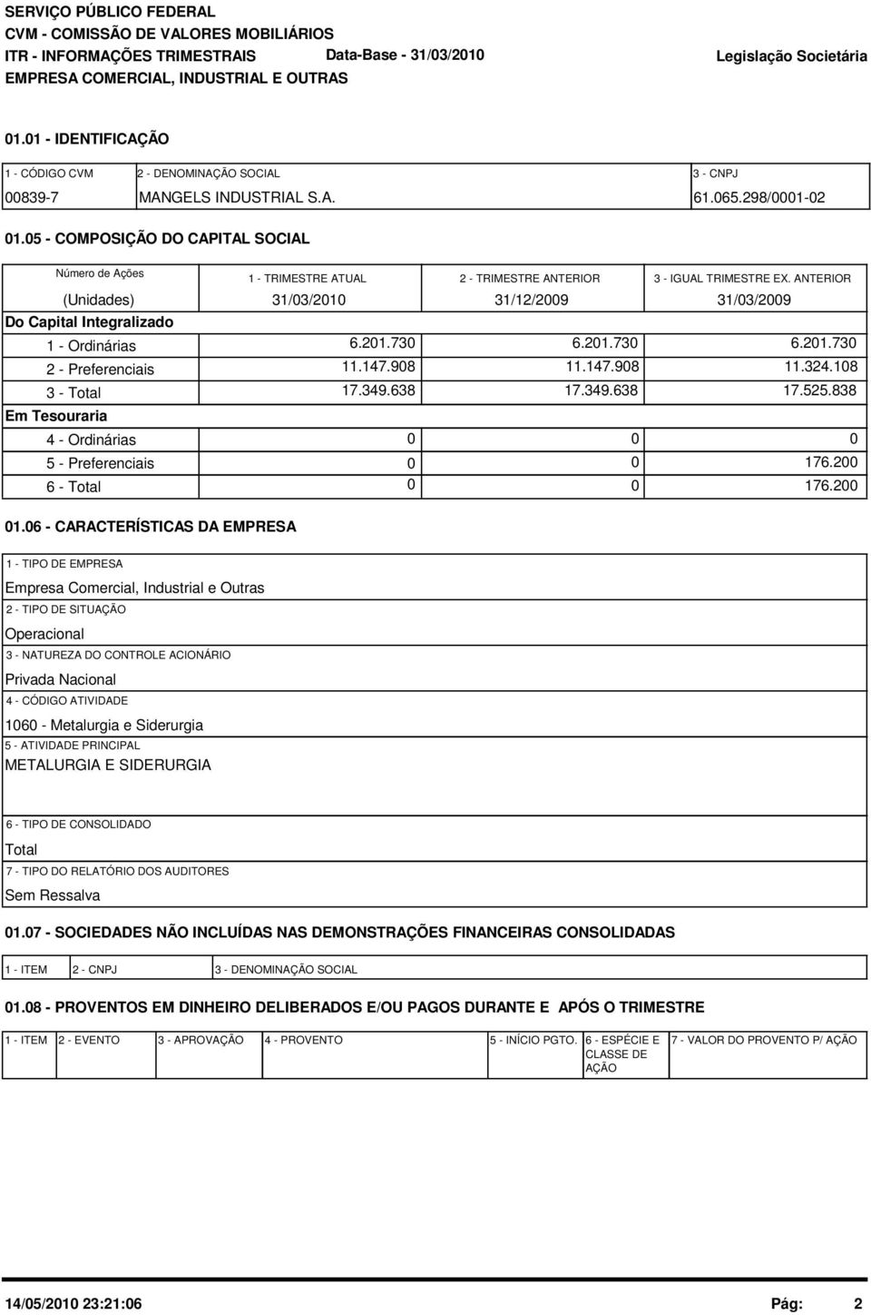 5 - COMPOSIÇÃO DO CAPITAL SOCIAL Número de Ações (Unidades) Do Capital Integralizado 1 - Ordinárias 2 - Preferenciais 3 - Total Em Tesouraria 4 - Ordinárias 5 - Preferenciais 6 - Total 1 - TRIMESTRE