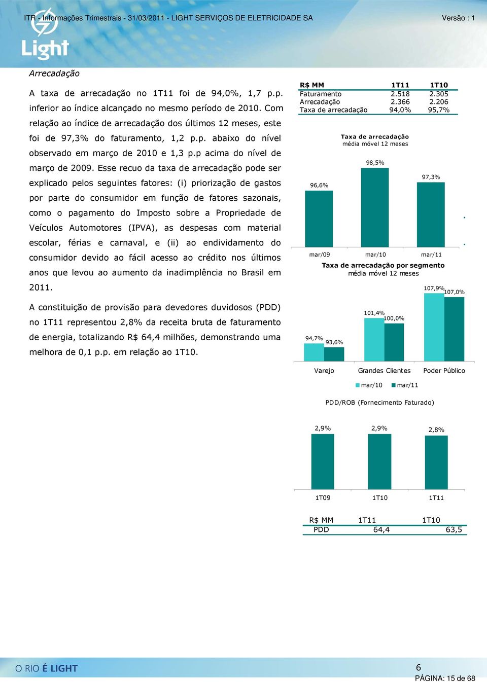 Esse recuo da taxa de arrecadação pode ser explicado pelos seguintes fatores: (i) priorização de gastos por parte do consumidor em função de fatores sazonais, como o pagamento do Imposto sobre a