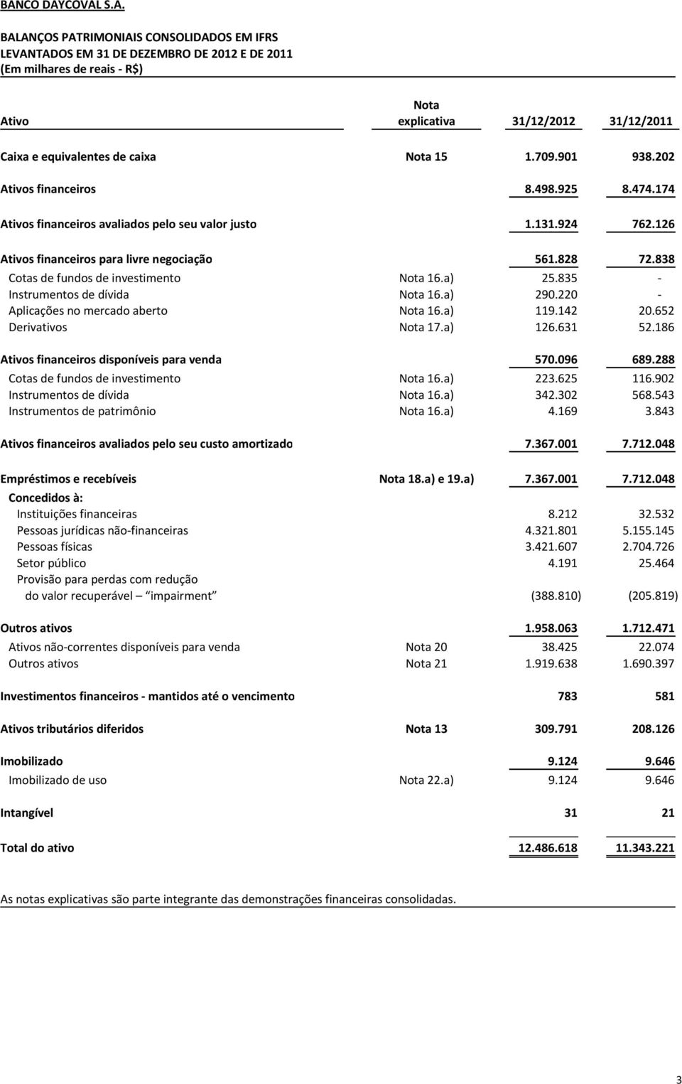 828 72.838 Cotas de fundos de investimento Nota 16.a) 25.835 - Instrumentos de dívida Nota 16.a) 290.220 - Aplicações no mercado aberto Nota 16.a) 119.142 20.652 Derivativos Nota 17.a) 126.631 52.