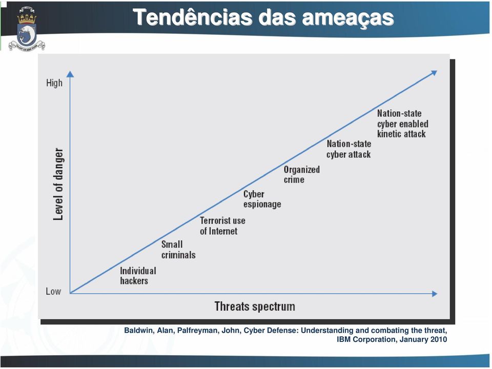 Defense: Understanding and