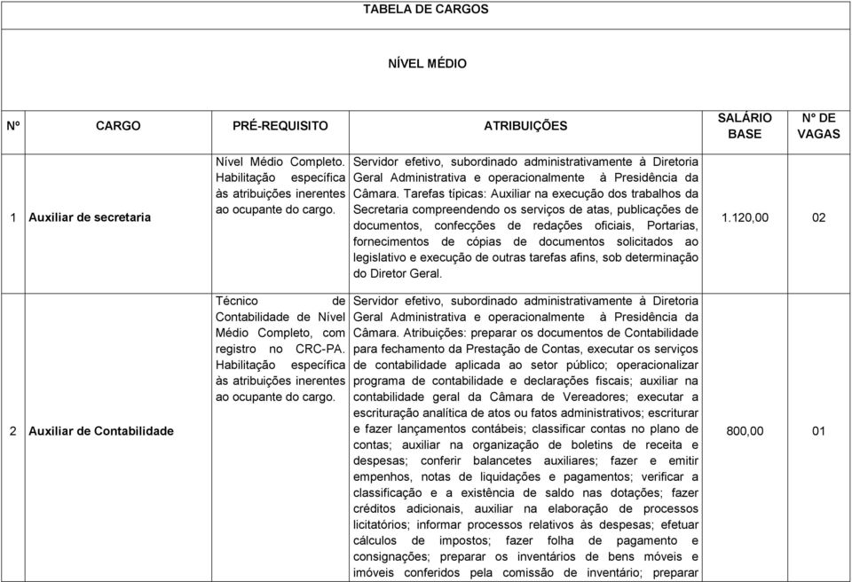 documentos solicitados ao legislativo e execução de outras tarefas afins, sob determinação do Diretor Geral. 1.