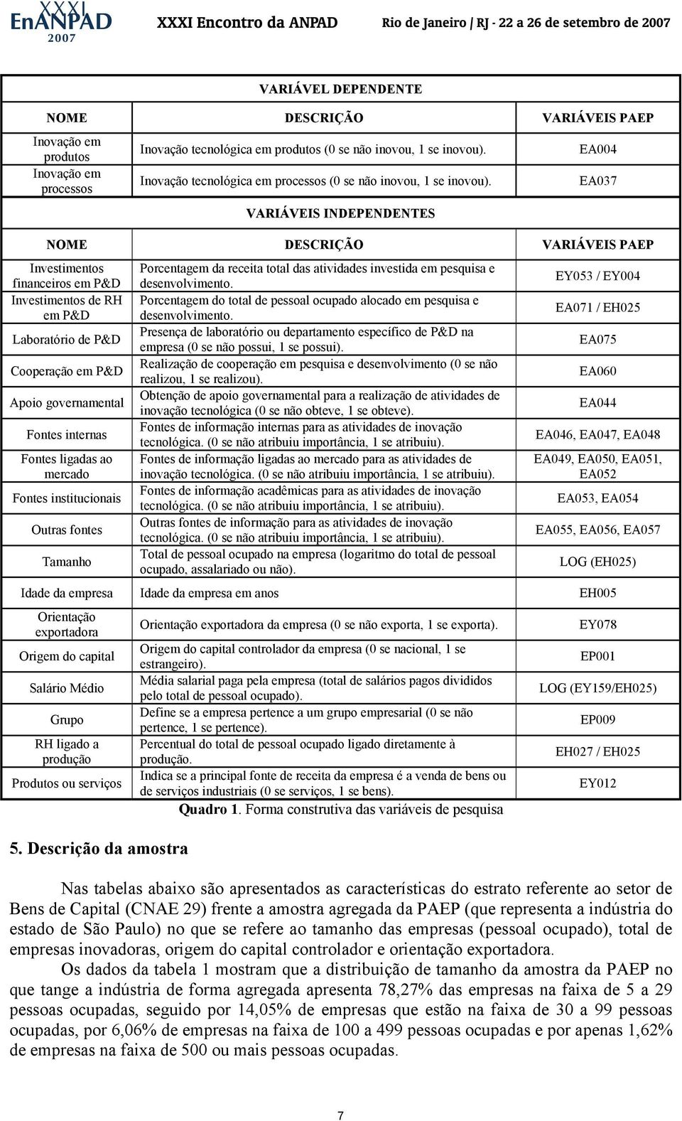 VARIÁVEIS INDEPENDENTES EA004 EA037 NOME DESCRIÇÃO VARIÁVEIS PAEP Investimentos financeiros em P&D Investimentos de RH em P&D Laboratório de P&D Cooperação em P&D Apoio governamental Fontes internas