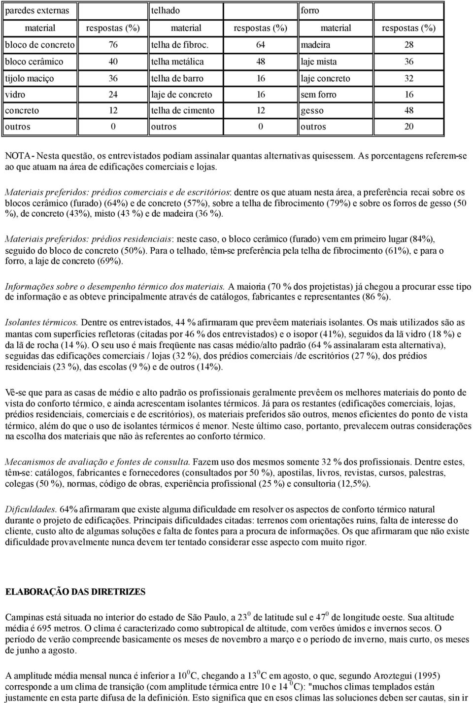 outros 0 outros 0 outros 20 NOTA- Nesta questão, os entrevistados podiam assinalar quantas alternativas quisessem. As porcentagens referem-se ao que atuam na área de edificações comerciais e lojas.