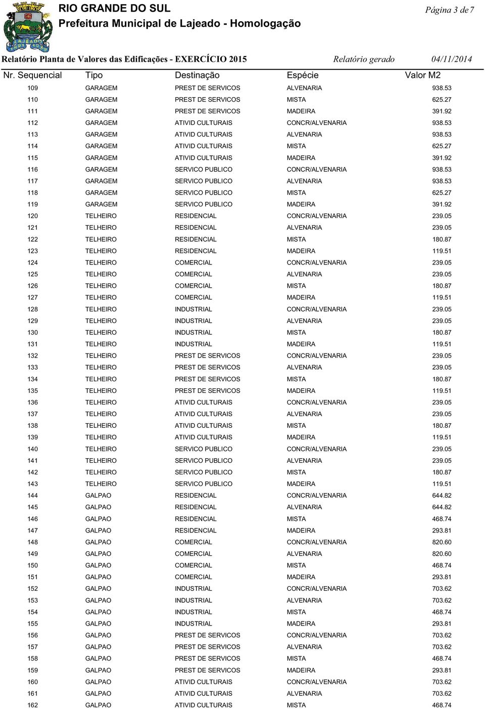 PUBLICO MISTA 119 GARAGEM SERVICO PUBLICO MADEIRA 120 TELHEIRO RESIDENCIAL CONCR/ALVENARIA 121 TELHEIRO RESIDENCIAL ALVENARIA 122 TELHEIRO RESIDENCIAL MISTA 123 TELHEIRO RESIDENCIAL MADEIRA 124