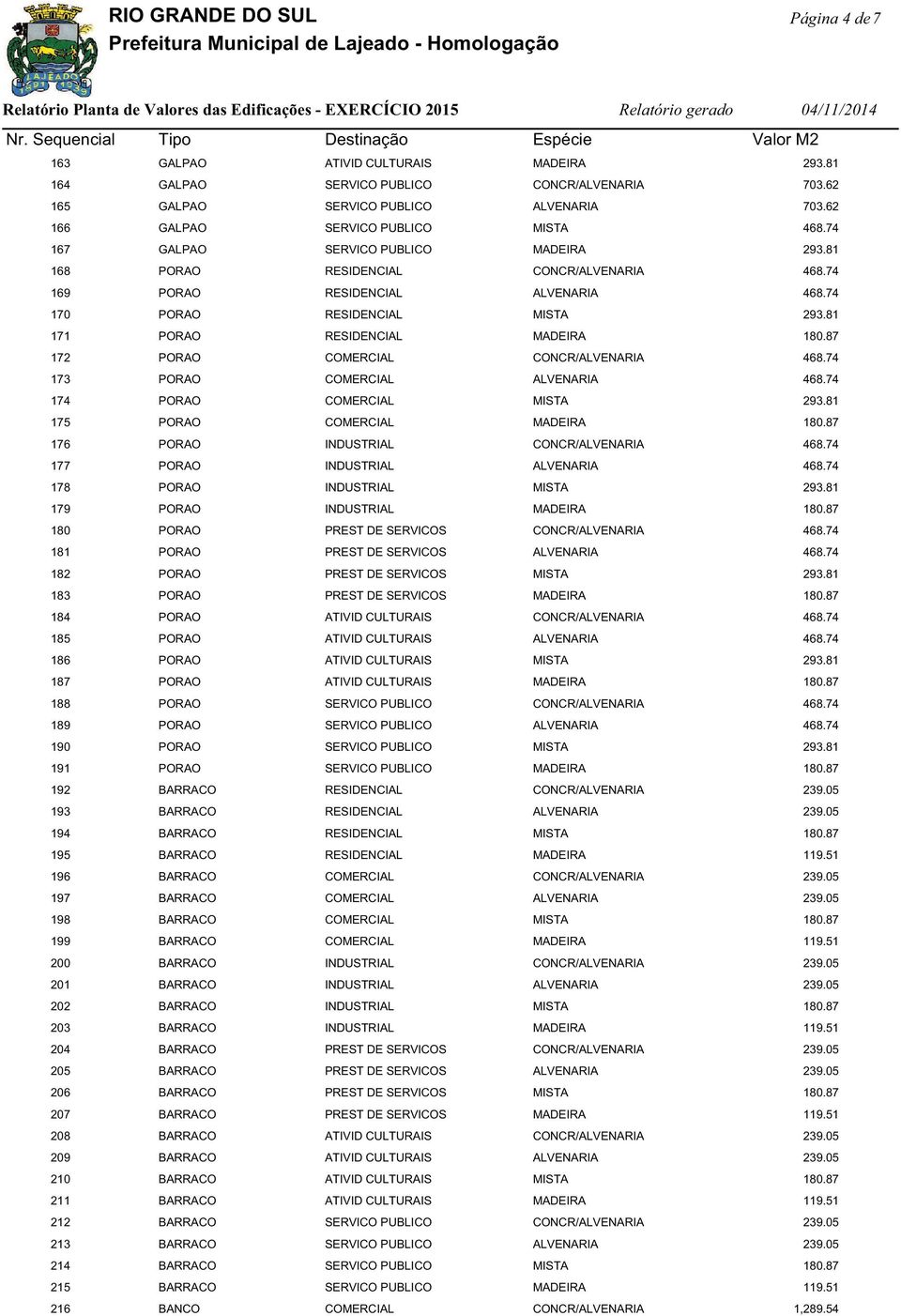 PORAO COMERCIAL MISTA 175 PORAO COMERCIAL MADEIRA 176 PORAO INDUSTRIAL CONCR/ALVENARIA 177 PORAO INDUSTRIAL ALVENARIA 178 PORAO INDUSTRIAL MISTA 179 PORAO INDUSTRIAL MADEIRA 180 PORAO PREST DE