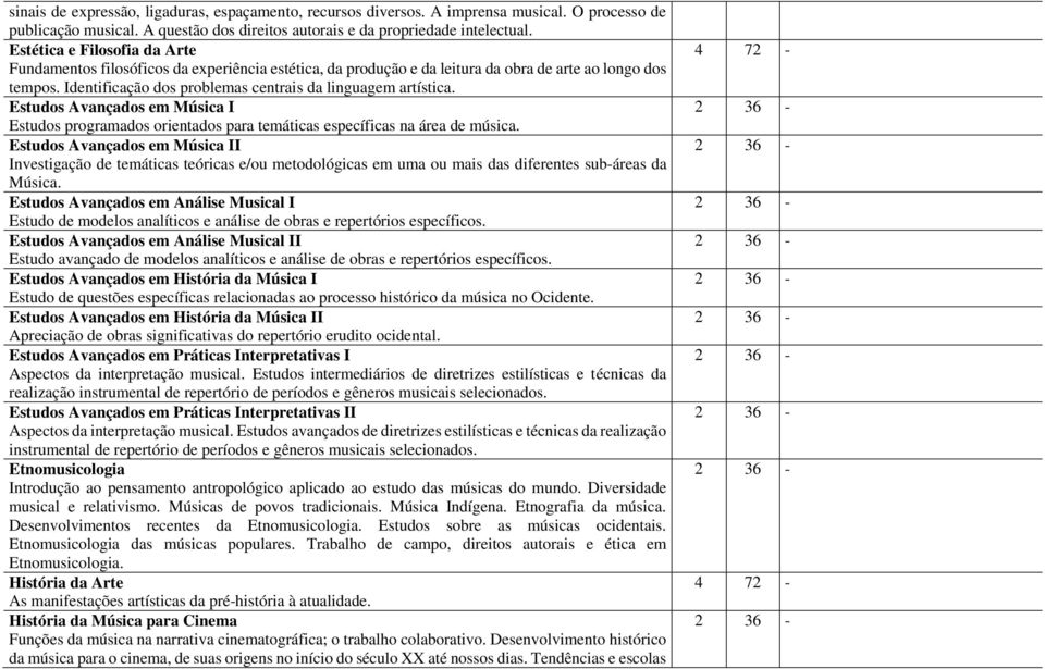 Estudos Avançados em Música I Estudos programados orientados para temáticas específicas na área de música.