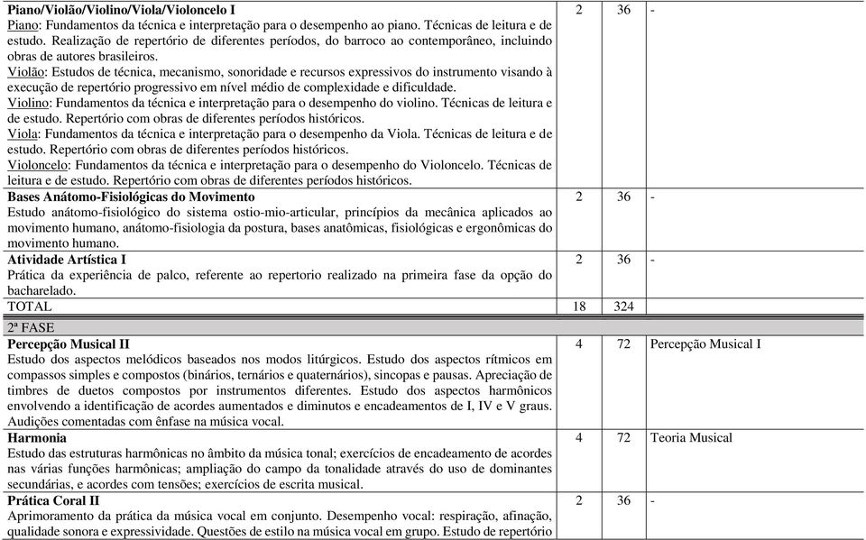 Violão: Estudos de técnica, mecanismo, sonoridade e recursos expressivos do instrumento visando à execução de repertório progressivo em nível médio de complexidade e dificuldade.