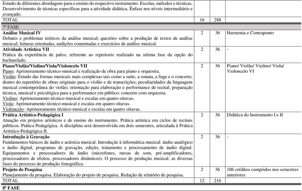 TOTAL 16 288 7ª FASE Análise Musical IV Debates e problemas teóricos da análise musical; questões sobre a produção de textos de análise musical; leituras orientadas, audições comentadas e exercícios