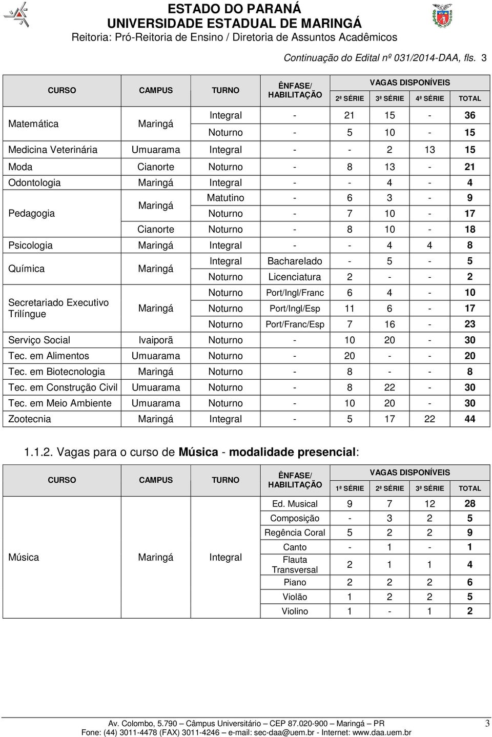 Integral Bacharelado - 5-5 Noturno Licenciatura 2 - - 2 Noturno Port/Ingl/Franc 6 4-10 Noturno Port/Ingl/Esp 11 6-17 Noturno Port/Franc/Esp 7 16-23 Serviço Social Ivaiporã Noturno - 10 20-30 Tec.