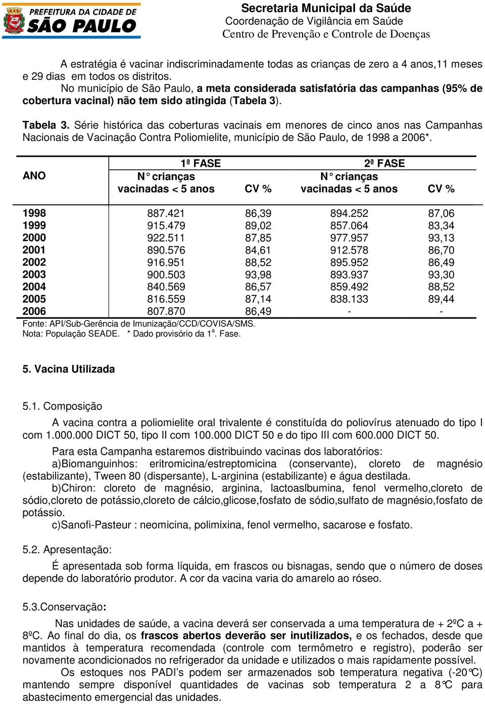 Série histórica das coberturas vacinais em menores de cinco anos nas Campanhas Nacionais de Vacinação Contra Poliomielite, município de São Paulo, de 1998 a 2006*.