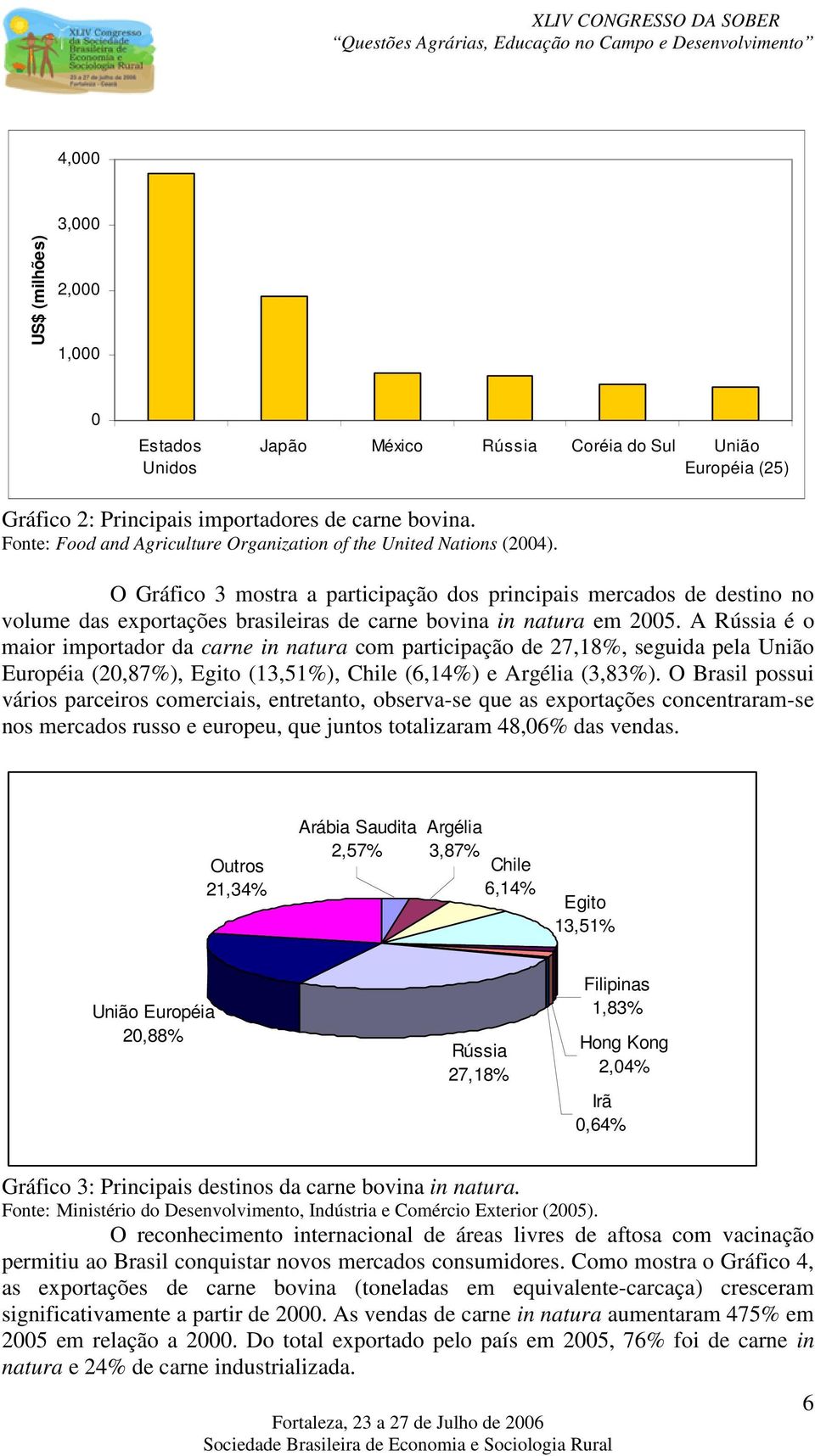 O Gráfico 3 mostra a participação dos principais mercados de destino no volume das exportações brasileiras de carne bovina in natura em 2005.
