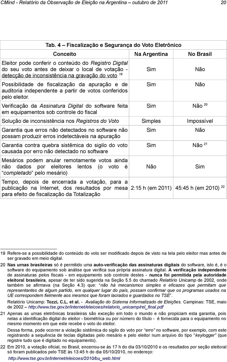 inconsistência na gravação do voto 19 Possibilidade de fiscalização da apuração e de auditoria independente a partir de votos conferidos pelo eleitor.