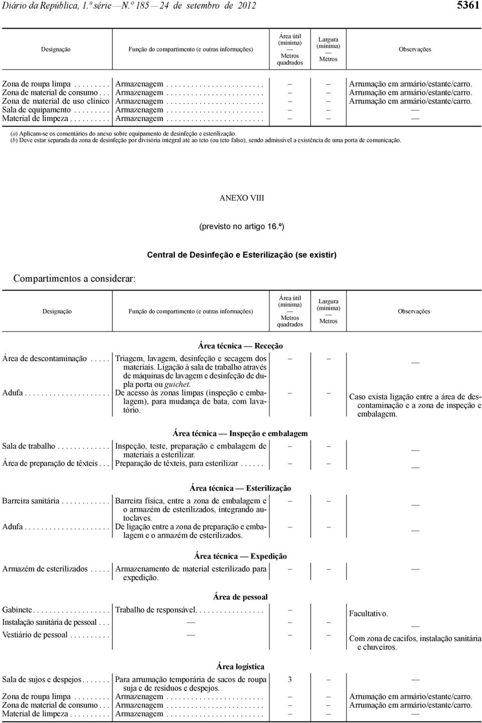 ........ Armazenagem........................ Material de limpeza.......... Armazenagem........................ (a) Aplicam-se os comentários do anexo sobre equipamento de desinfeção e esterilização.