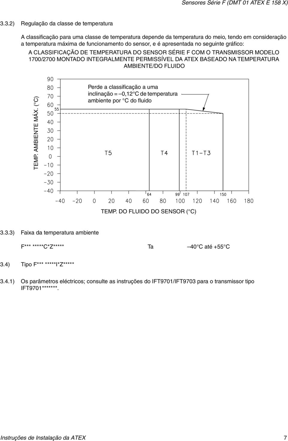 FLUIDO TEMP. AMBIENTE MÁX. ( C) Perde a classificação a uma inclinação = 0,12 C de temperatura ambiente por C do fluido TEMP. DO FLUIDO DO SENSOR ( C) 3.