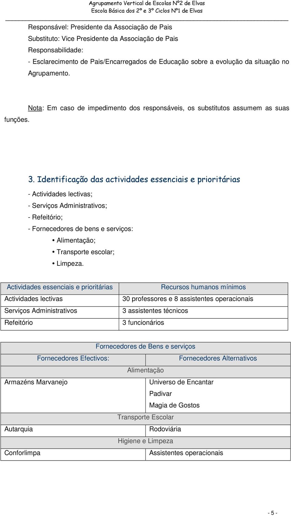 Identificação das actividades essenciais e prioritárias - Actividades lectivas; - Serviços Administrativos; - Refeitório; - Fornecedores de bens e serviços: Alimentação; Transporte escolar; Limpeza.