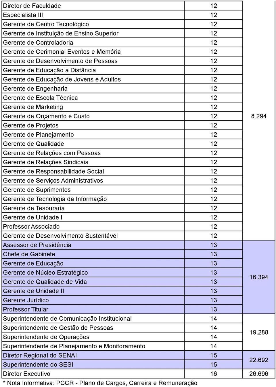 Gerente de Orçamento e Custo 12 8.