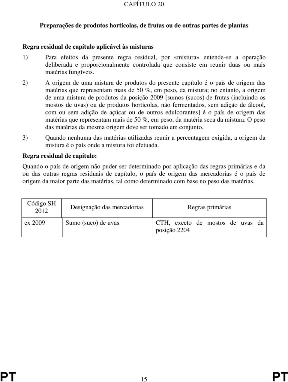 2) A origem de uma mistura de s do presente capítulo é o país de origem das matérias que representam mais de 50 %, em peso, da mistura; no entanto, a origem de uma mistura de s da posição 2009 [sumos