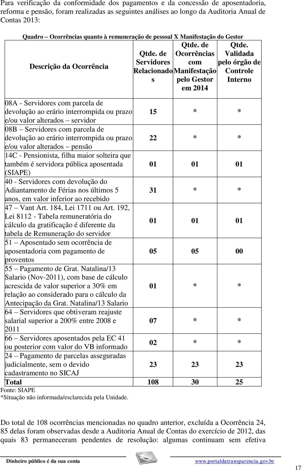 Validada pelo órgão de Controle Interno 08A - Servidores com parcela de devolução ao erário interrompida ou prazo 15 * * e/ou valor alterados servidor 08B Servidores com parcela de devolução ao