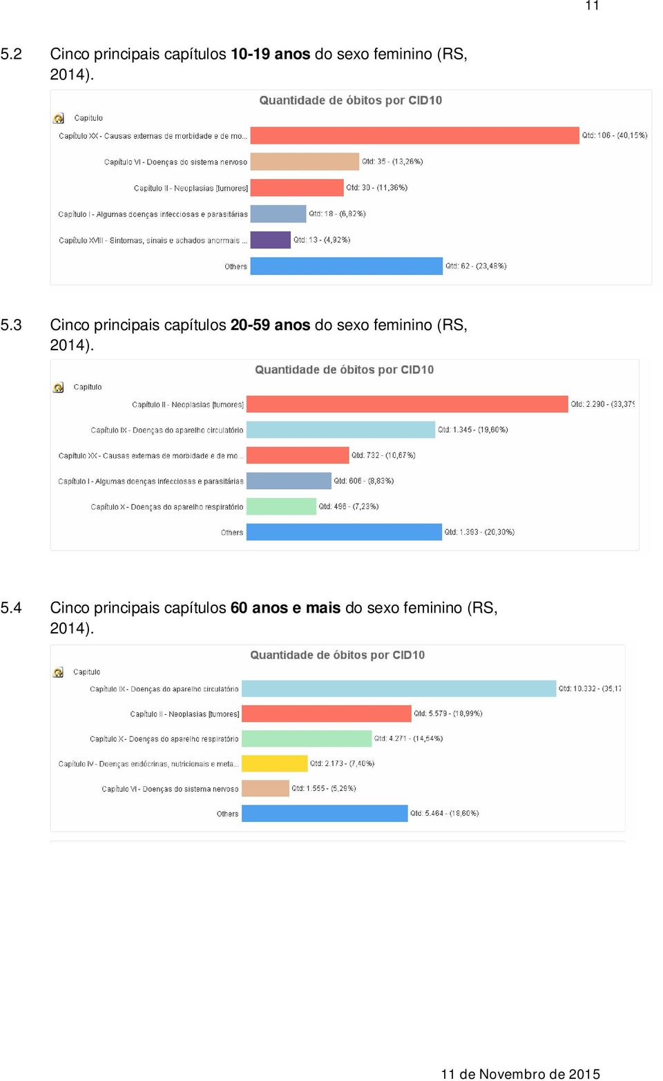 3 Cinco principais capítulos 20-59 anos do 4