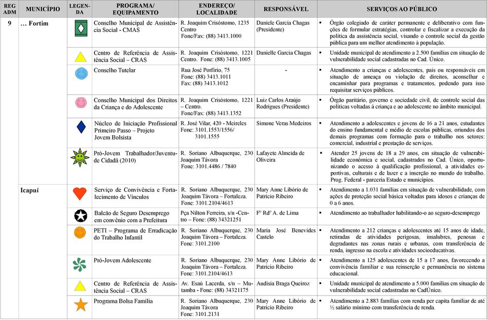 1012 Núcleo de Iniciação Profissional Primeiro Passo Projeto Jovem Bolsista Pró-Jovem Trabalhador/Juventude Cidadã (2010) Balcão de Seguro Desemprego em convênio com a Prefeitura PETI Programa de