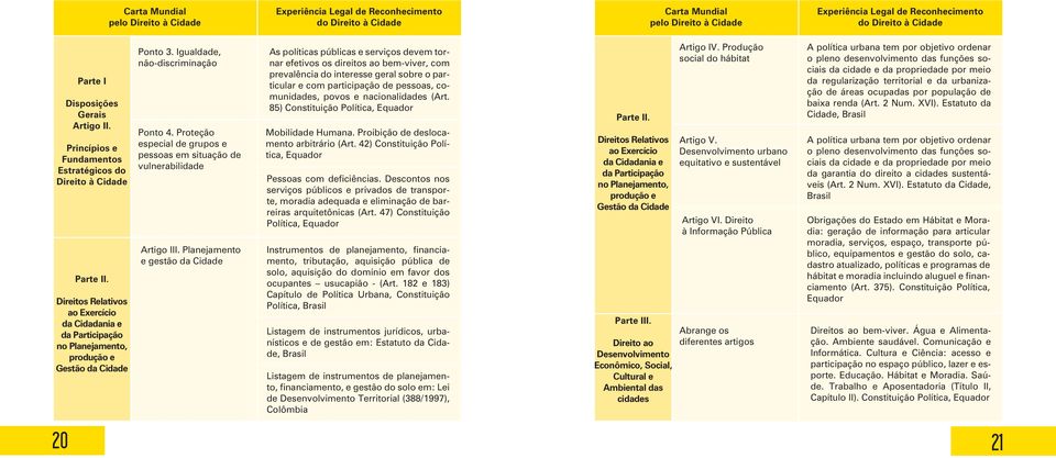 Direitos Relativos ao Exercício da Cidadania e da Participação no Planejamento, produção e Gestão da Cidade Ponto 3. Igualdade, não-discriminação Ponto 4.