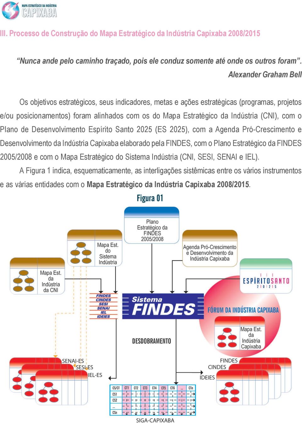 com o Plano de Desenvolvimento Espírito Santo 2025 (ES 2025), com a Agenda Pró-Crescimento e Desenvolvimento da Indústria Capixaba elaborado pela FINDES, com o Plano Estratégico da FINDES 2005/2008 e