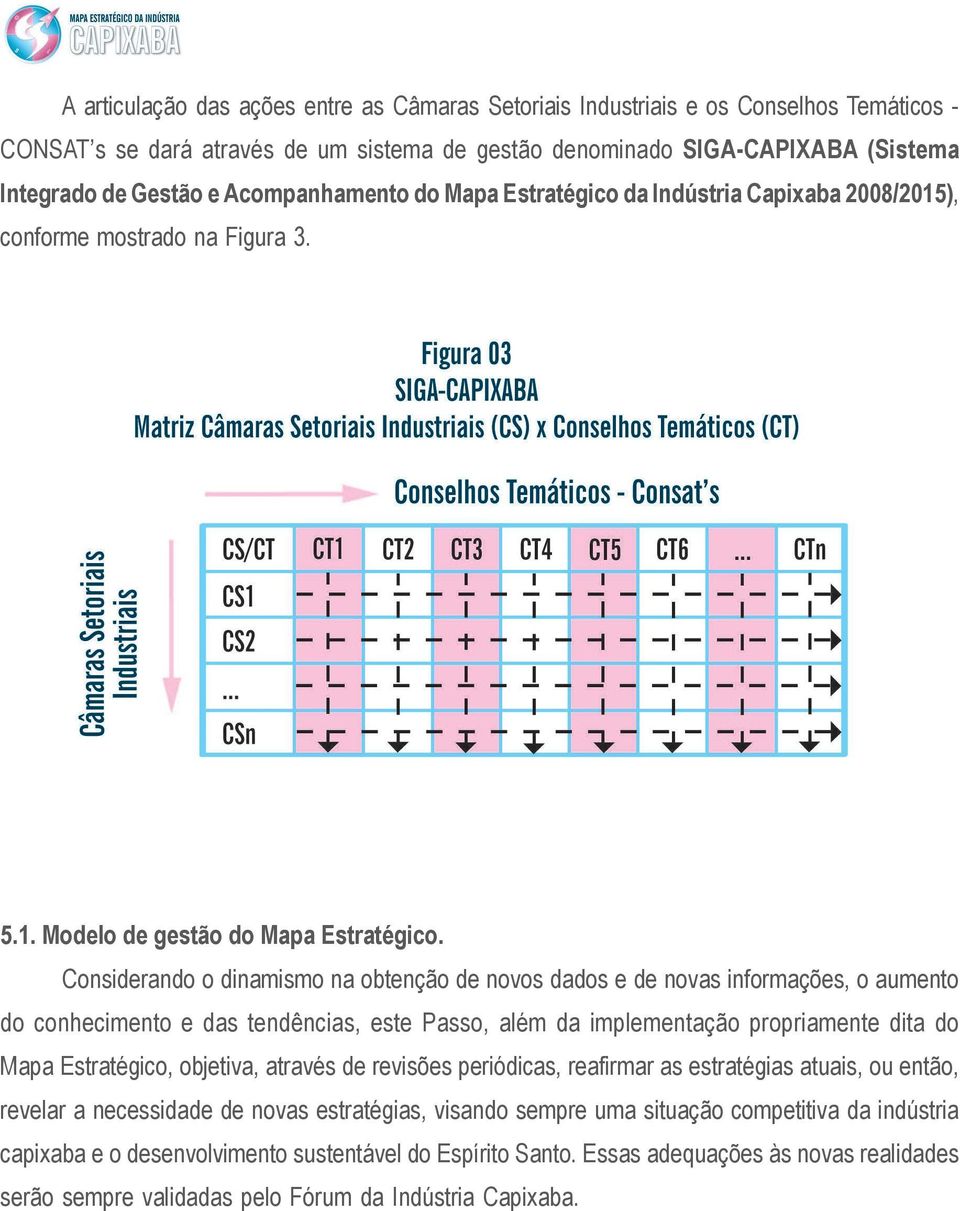 Considerando o dinamismo na obtenção de novos dados e de novas informações, o aumento do conhecimento e das tendências, este Passo, além da implementação propriamente dita do Mapa Estratégico,