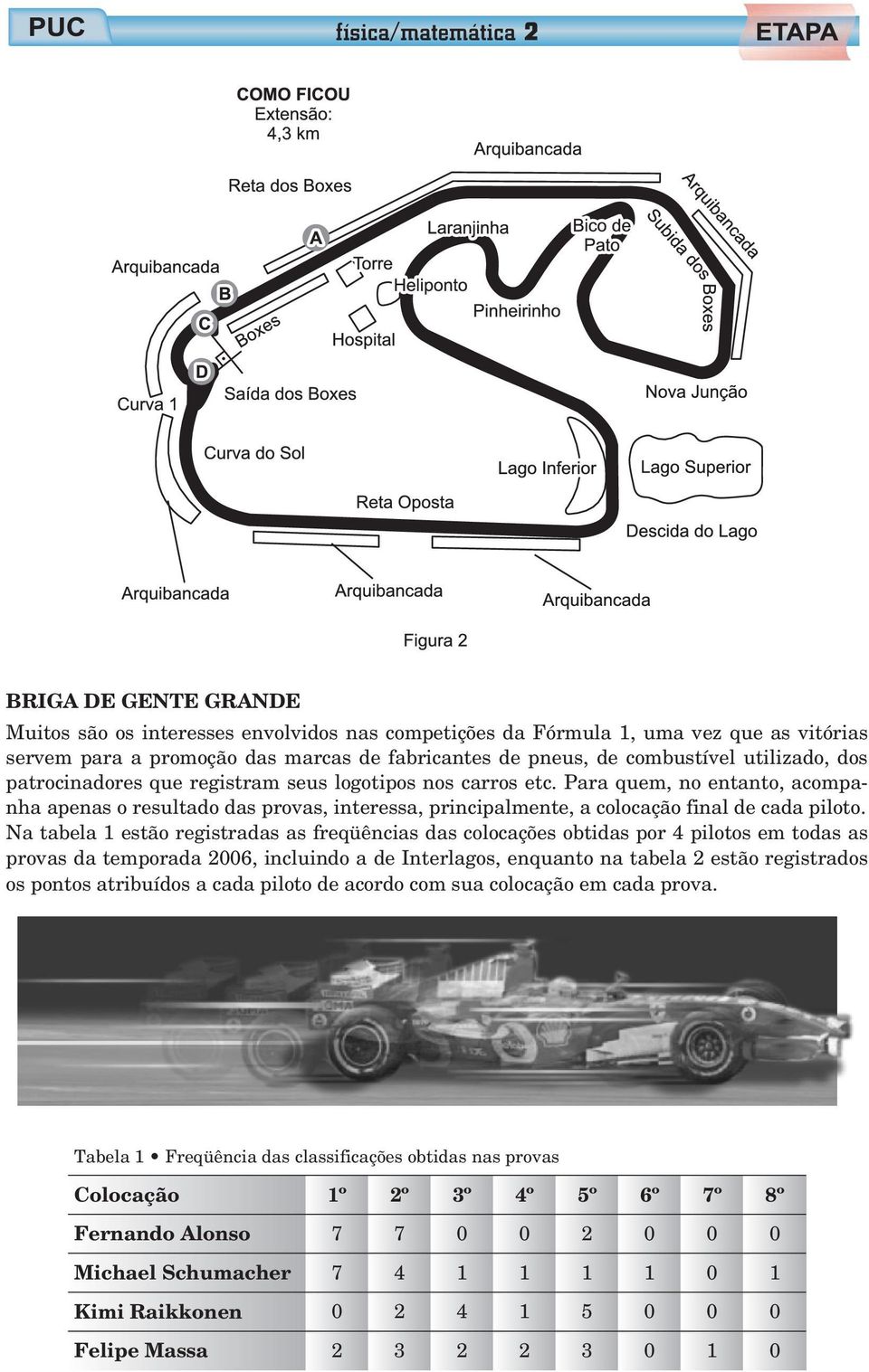 Na tabela 1 estão registradas as freqüências das colocações obtidas por 4 pilotos em todas as provas da temporada 006, incluindo a de Interlagos, enquanto na tabela estão registrados os pontos