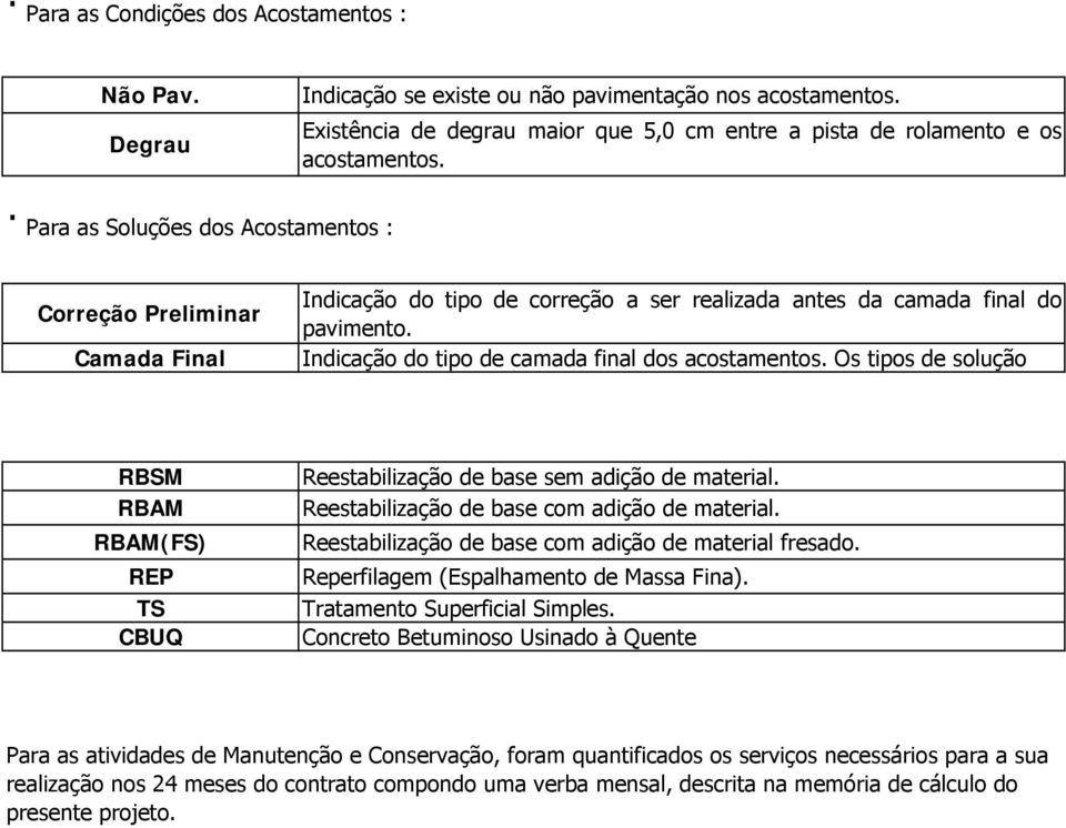 Indicação do tipo de camada final dos acostamentos. Os tipos de solução RBSM RBAM RBAM(FS) REP TS CBUQ Reestabilização de base sem adição de material. Reestabilização de base com adição de material.