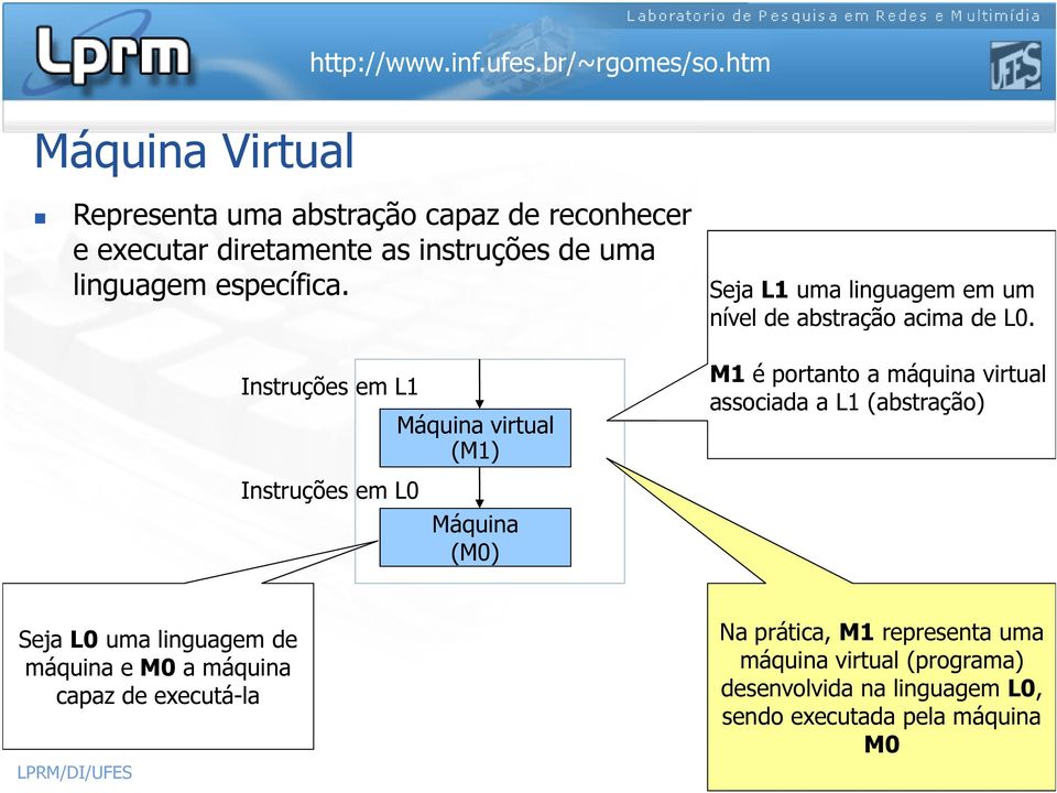 M1 é portanto a máquina virtual associada a L1 (abstração) Seja L0 uma linguagem de máquina e M0 a máquina capaz de