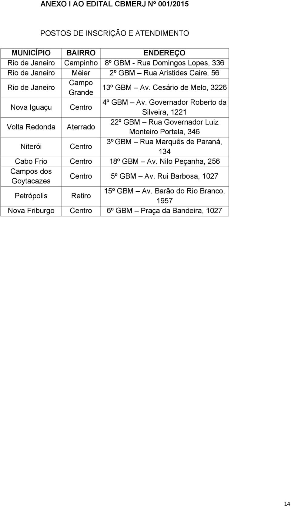 Governador Roberto da Silveira, 1221 Volta Redonda Aterrado 22º GBM Rua Governador Luiz Monteiro Portela, 346 Niterói Centro 3º GBM Rua Marquês de Paraná, 134 Cabo