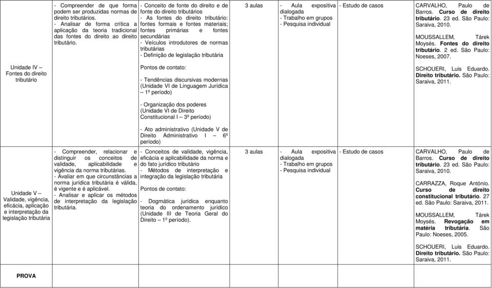 normas tributárias - Definição de legislação tributária 3 aulas - Aula expositiva - Estudo de casos CARVALHO, Paulo de MOUSSALLEM, Tárek Moysés. Fontes do direito tributário. 2 ed.