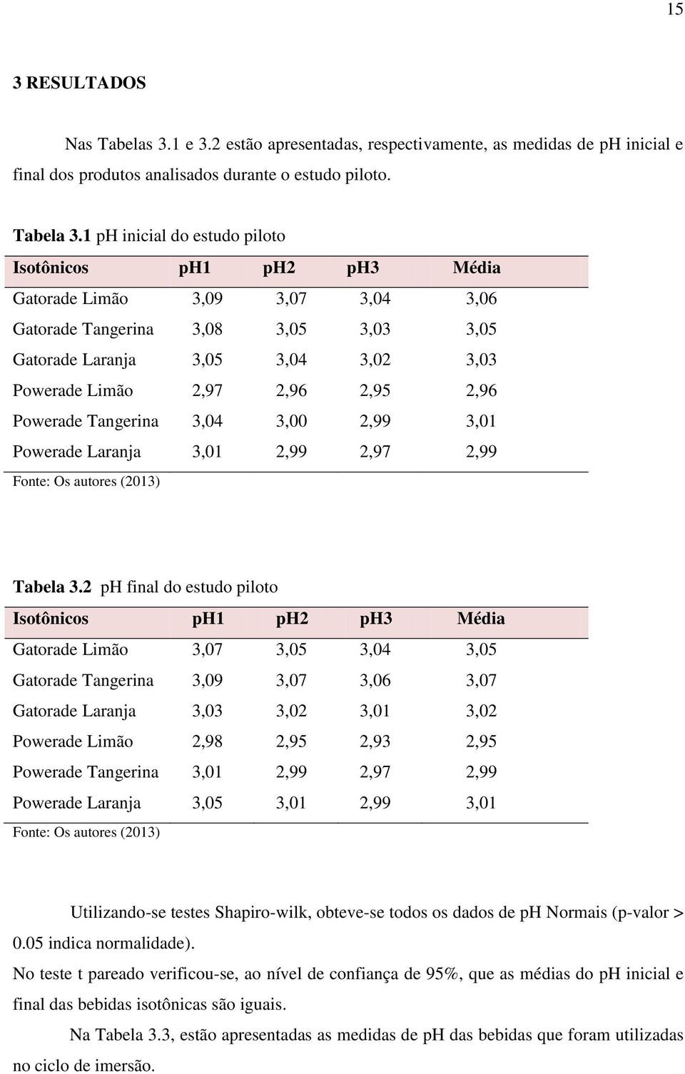 2,96 Powerade Tangerina 3,04 3,00 2,99 3,01 Powerade Laranja 3,01 2,99 2,97 2,99 Fonte: Os autores (2013) Tabela 3.