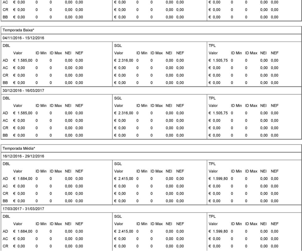 585,00 0 0 0,00 0,00 AC CR BB 2.316,00 0 0 0,00 0,00 2.
