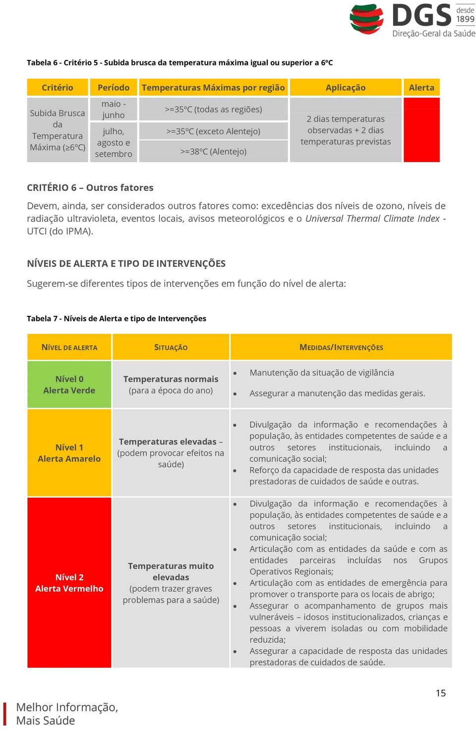 ainda, ser considerados outros fatores como: excedências dos níveis de ozono, níveis de radiação ultravioleta, eventos locais, avisos meteorológicos e o Universal Thermal Climate Index - UTCI (do